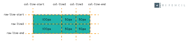 Complete Tutorial for CSS Grid Layout Module - Define Naming for Grid Lines